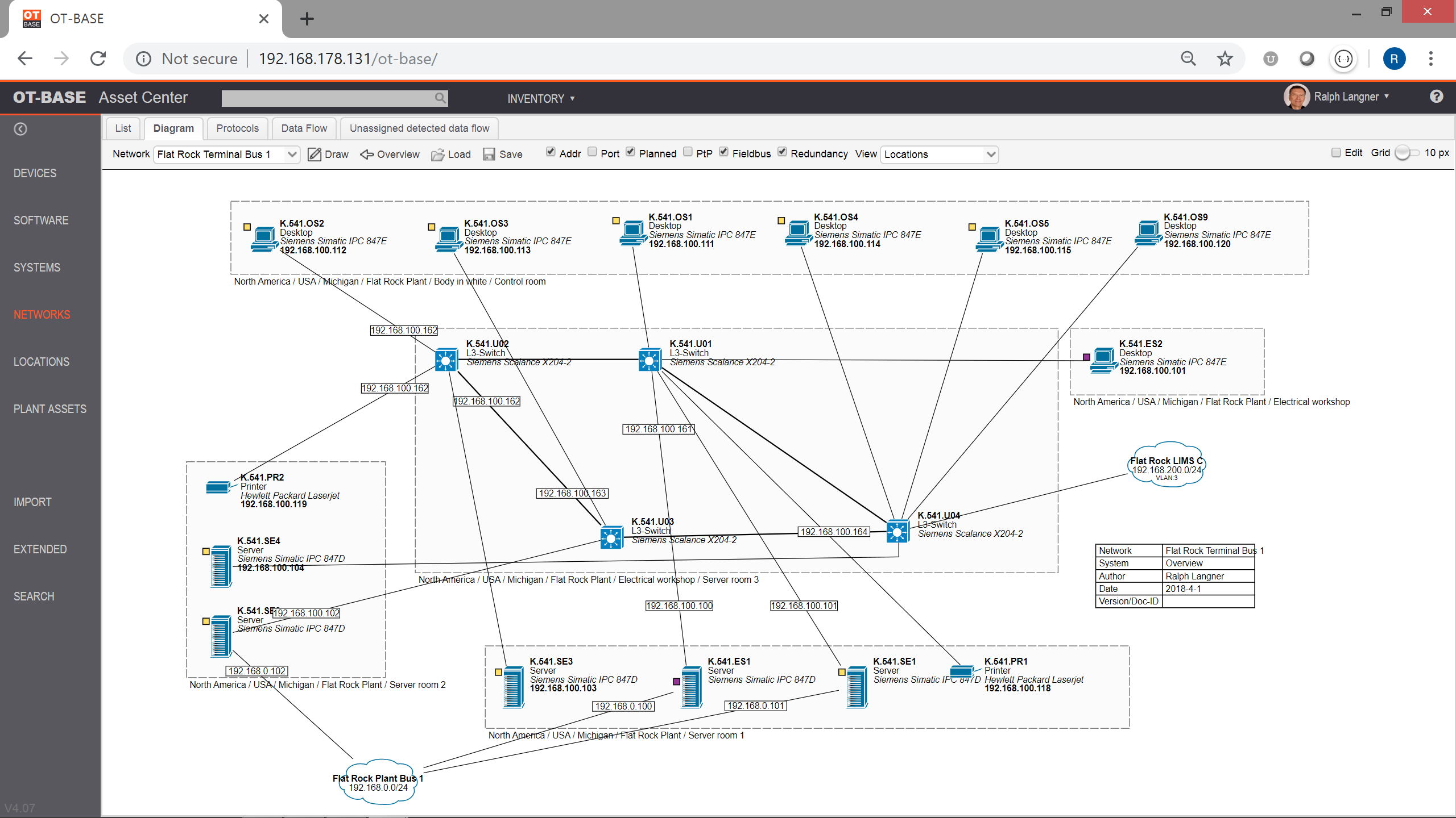 newt professional network inventory